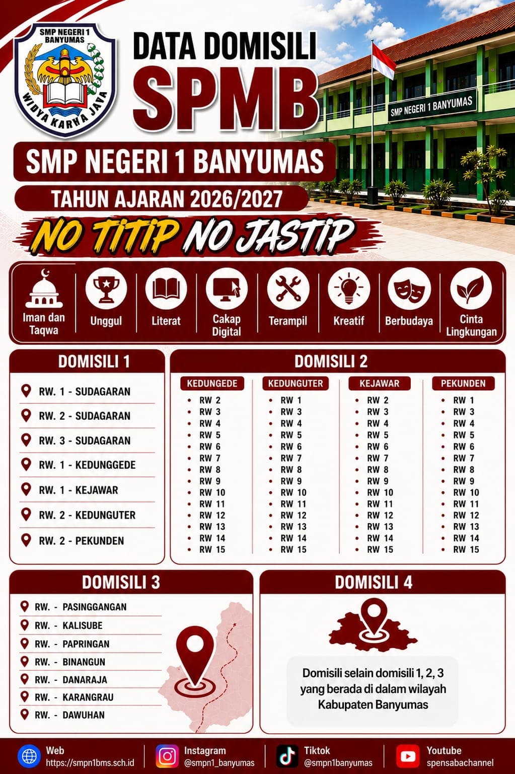 Ketentuan Zonasi Domisili SPMB 2026/2027